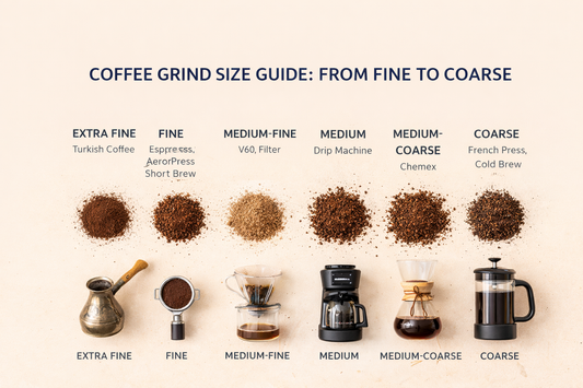 Coffee Grind Size Guide: How Fine Should It Be?